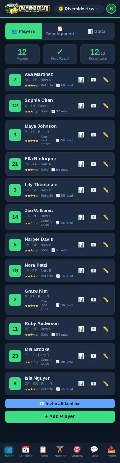 The roster tab with player cards
