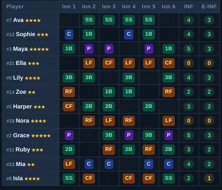 The generated rotation grid