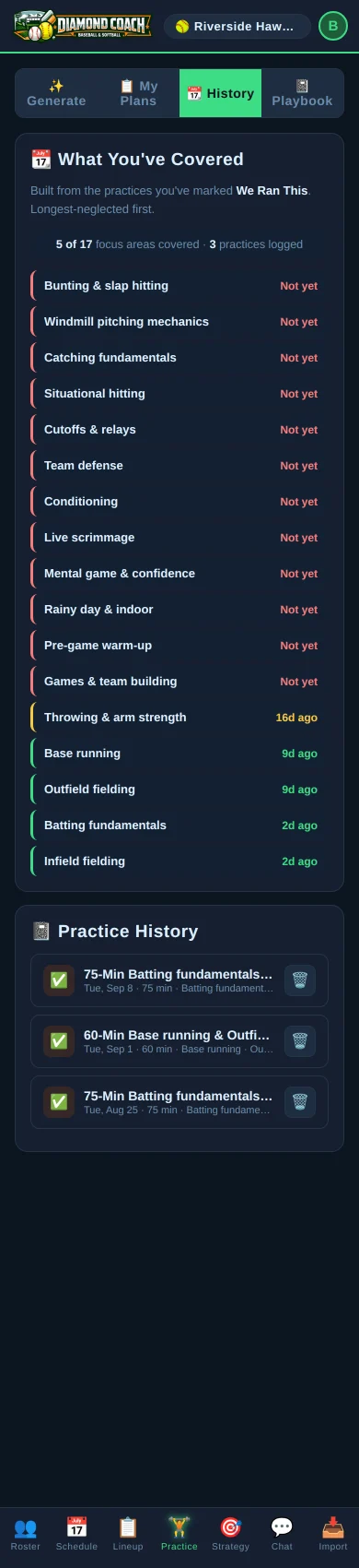 Practice history and coverage