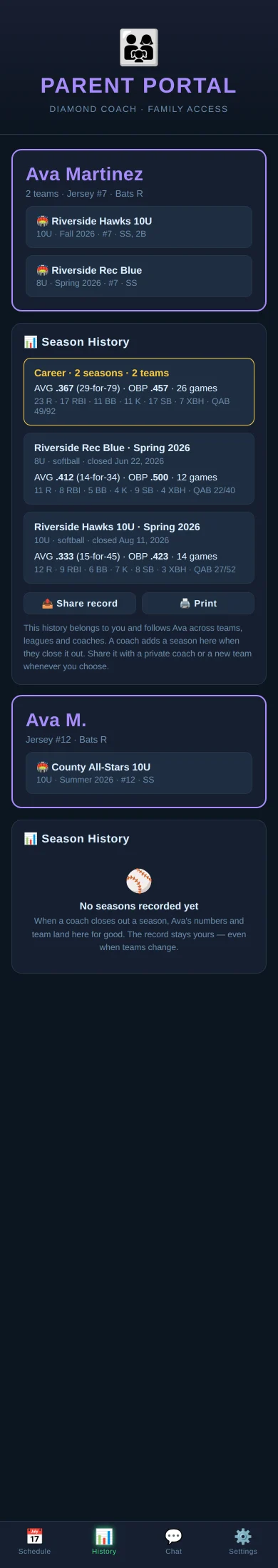 Parent history with seasons and career